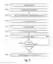 Fig. 07 - Combining network analysis and predictive analytics