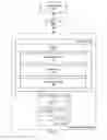 Fig. 05 - Dynamic scaling of storage volumes for storage client file systems