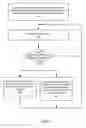 Fig. 07 - Dynamic scaling of storage volumes for storage client file systems