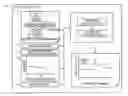 Fig. 01 - Performance evaluation method and information processing device