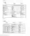 Fig. 06 - Performance evaluation method and information processing device