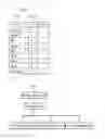 Fig. 07 - Performance evaluation method and information processing device