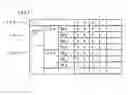 Fig. 10 - Performance evaluation method and information processing device