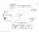 Fig. 01 - Method and system for synchronous and asynchronous monitoring