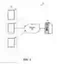 Fig. 02 - Facilitating collection and display of information related to data usage by a plurality of mobile devices