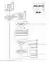 Fig. 07 - Systems and methods for queuing access to network resources