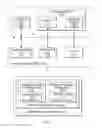 Fig. 03 - Dynamic management of integration protocols