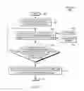 Fig. 07 - Dynamic management of integration protocols