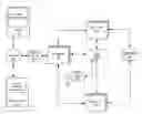 Fig. 01 - Business transaction context for call graph