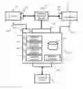 Fig. 01 - Service Router