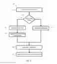 Fig. 03 - System and method for reduced forwarding information storage