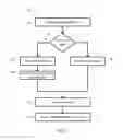 Fig. 07 - System and method for reduced forwarding information storage