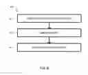 Fig. 09 - System and method for reduced forwarding information storage