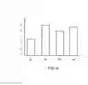 Fig. 05 - Content compression in mobile network