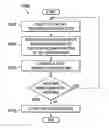 Fig. 01 - Low jitter traffic scheduling on a packet network
