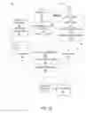 Fig. 03 - METHOD AND SYSTEM FOR CAPACITY PLANNING OF SYSTEM RESOURCES