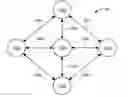 Fig. 01 - Resource allocating in a network