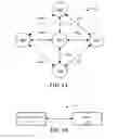 Fig. 02 - Resource allocating in a network