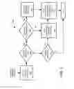 Fig. 04 - Resource allocating in a network