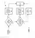 Fig. 05 - Resource allocating in a network