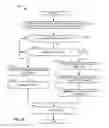 Fig. 10 - Method and apparatus to throttle media access by web crawlers