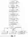 Fig. 12 - Distributed policy enforcement with optimizing policy transformations