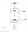 Fig. 04 - Network arrangement and method prioritization of real-time telegrams in a convergent network