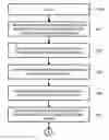 Fig. 01 - Apparatus and method for secure elective message tag provisioning