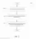 Fig. 06 - Personalized messages for product onboarding
