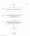 Fig. 07 - Personalized messages for product onboarding