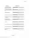 Fig. 08 - Personalized messages for product onboarding