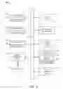 Fig. 09 - AUTOMATIC SCHEDULING OF CONTENT DELIVERY