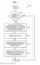 Fig. 04 - Security services for end users that utilize service chaining