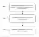 Fig. 01 - Masking data within JSON-type documents