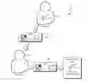 Fig. 01 - Resource locators with keys