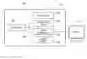 Fig. 01 - Off-host authentication system