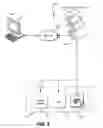 Fig. 06 - Preventing persistent storage of cryptographic information using signaling