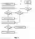 Fig. 08 - Preventing persistent storage of cryptographic information using signaling