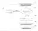 Fig. 01 - Aggregate service with enhanced remote device management