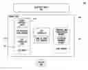 Fig. 01 - MULTI-FACTOR AUTHENTICATION