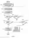 Fig. 04 - Multiple input based passwords