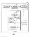 Fig. 03 - METHOD AND APPARATUS FOR ENABLING SECURED CERTIFICATE ENROLLMENT IN A HYBRID CLOUD PUBLIC KEY INFRASTRUCTURE