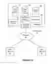 Fig. 02 - Providing a security mechanism on a mobile device