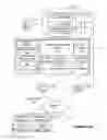 Fig. 03 - Providing a security mechanism on a mobile device