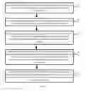 Fig. 09 - Method, apparatus, and system for controlling access of user terminal