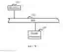 Fig. 12 - Method, apparatus, and system for controlling access of user terminal