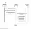 Fig. 06 - Method, device and system for user authentication