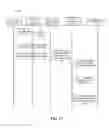 Fig. 16 - Method, device and system for user authentication