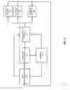 Fig. 03 - Using third party information to improve predictive strength for authentications