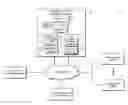 Fig. 01 - Supervised online identity